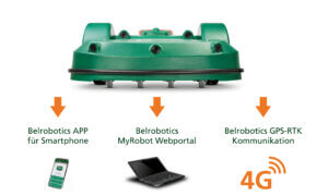 Belrobotics GPS-RTk jetzt inklusive lebenslanger Konnektivität